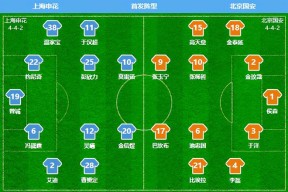 开云品牌站点包含集结日北京国安调整名单以备意甲；门线救险环节打磨；信心回归；轮换策略成焦点的词条