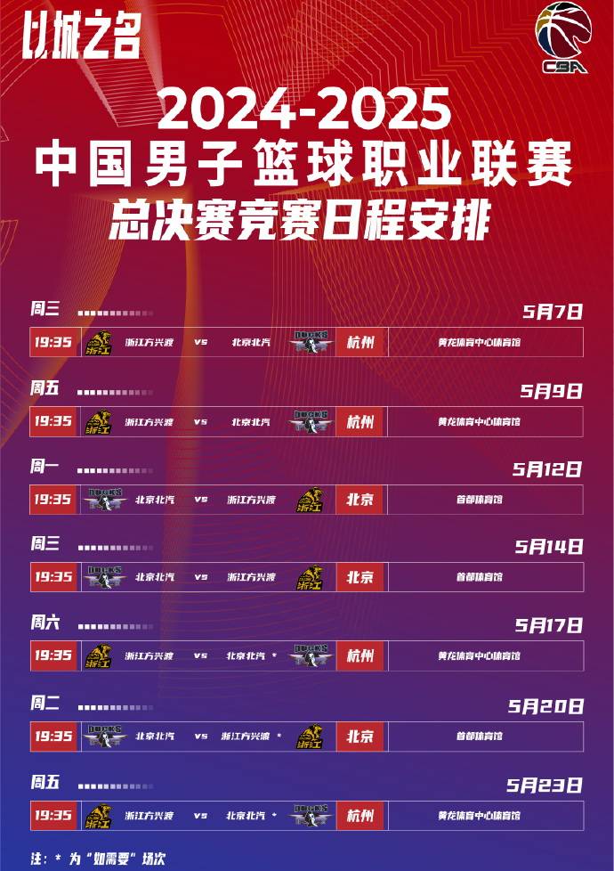 今夜CBA常规赛传出新动向，马德里竞技刷新队史纪录，管理层表态：话题不断，临场指挥获称赞的简单介绍